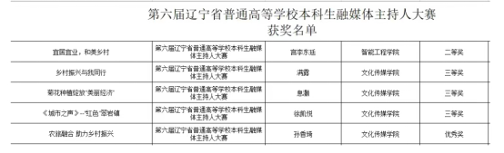 我校在第六届辽宁省普通高等学校本科生融媒体主持人大赛中再获佳绩